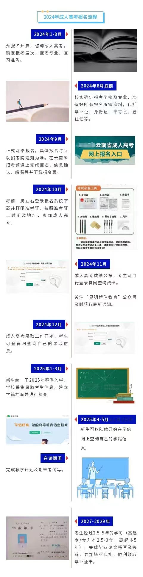 1721035693705249.jpg 2024年成考报名流程.jpg
